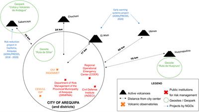 Volcanic risk management practice evolution between vulnerability and resilience: The case of Arequipa in Peru